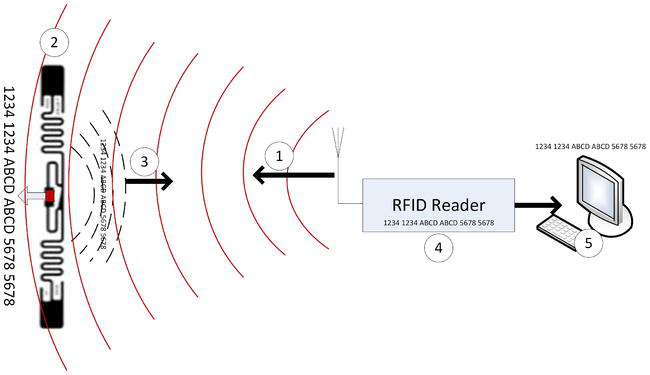 rfid working theory rfid working theory